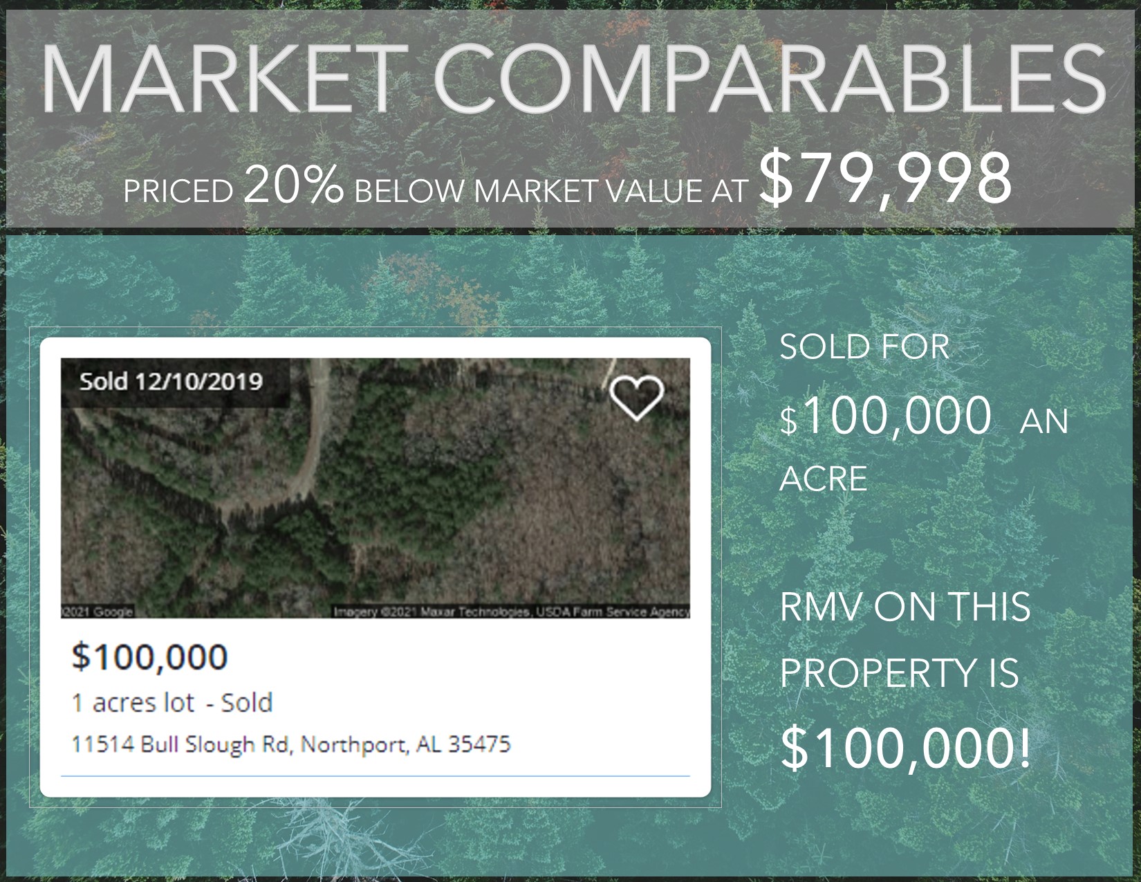 33.391653, 87.581566, Northport, Tuscaloosa, Alabama, 35475 Land for