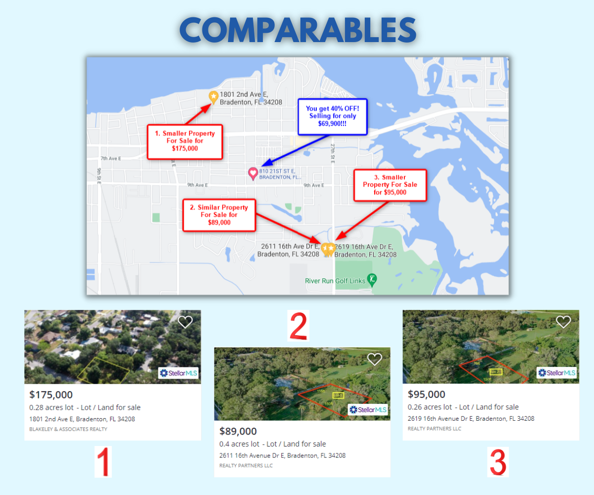810 21ST ST E, BRADENTON, Hernando, Florida, 342082355 Land for Sale